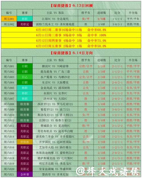 世界杯外围平台推荐指南 世界杯外围平台推荐指南