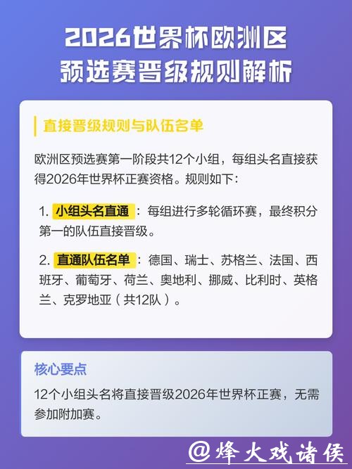 2026世界杯预选赛规则详解 2026世界杯预选赛规则详解