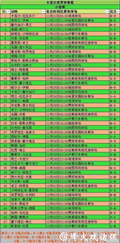 世界杯各球队历届比赛记录分析