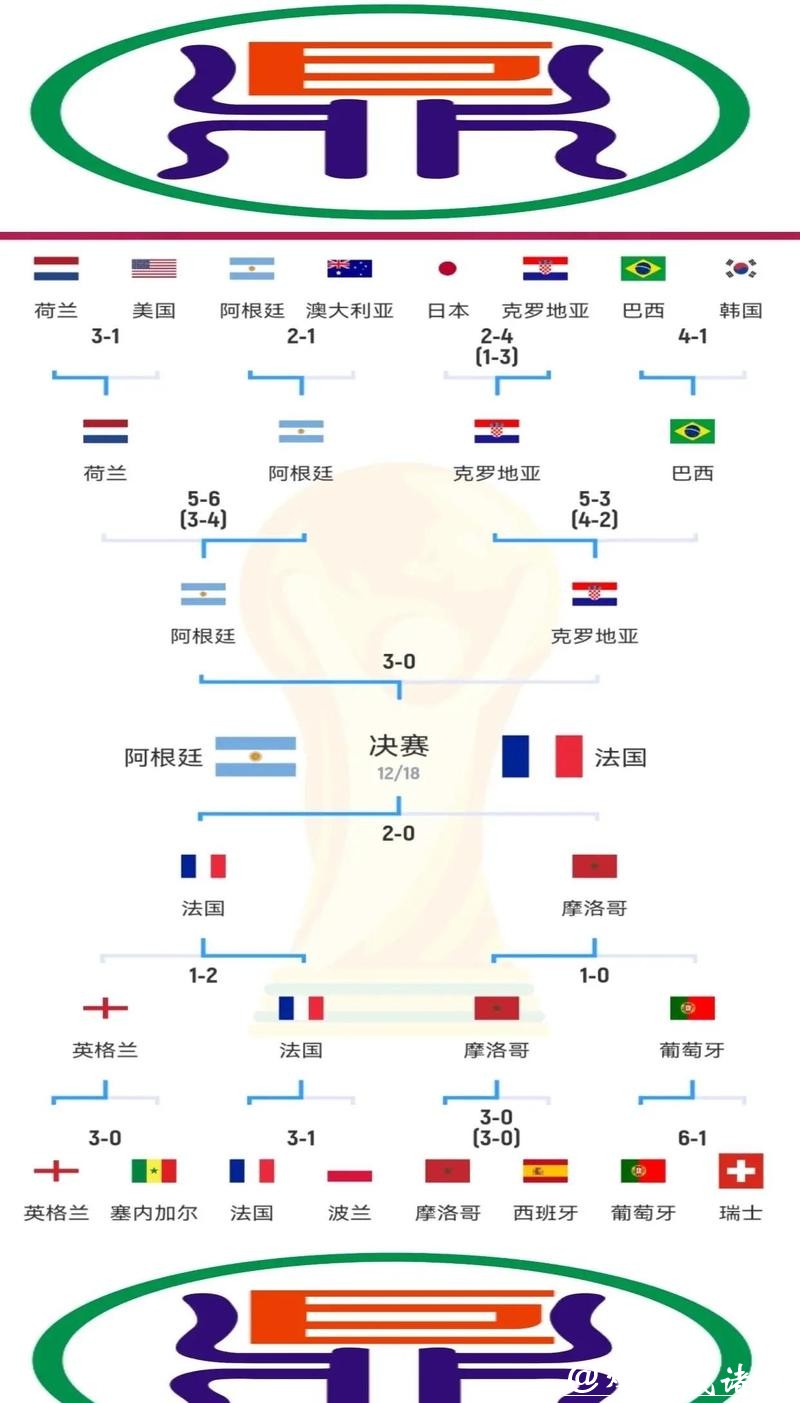 实时下注世界杯赛事分析技巧 实时下注世界杯赛事分析技巧